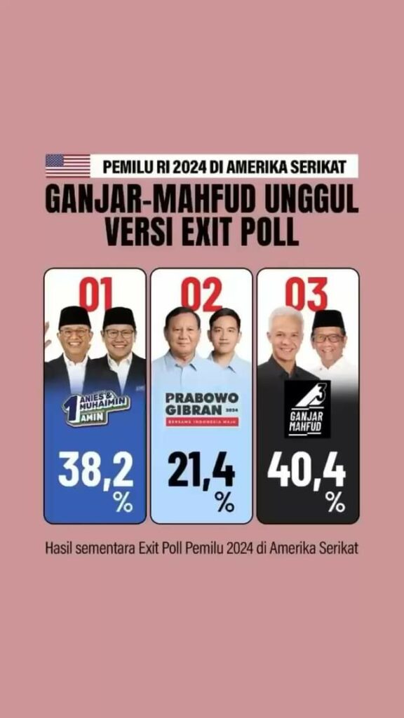 Exit poll sedang menggarap project perhitungan hasil sementara pilpres di luar n