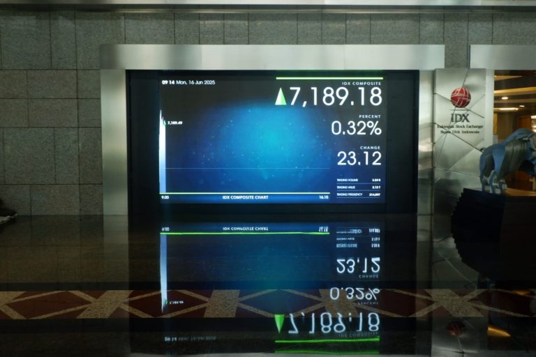 IHSG Hari Ini Dibuka Menguat ke Level 8.629 : Okezone Economy