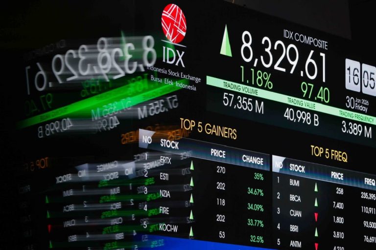 IHSG Awal Perdagangan Menguat ke Level 8.357 : Okezone Economy